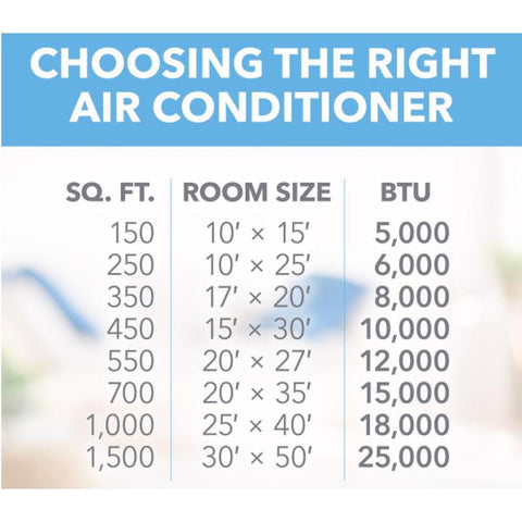 Perfect Aire 8000 BTU 115 V Window Air Conditioner w/Remote 350 sq ft